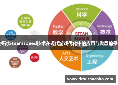 探讨Steamspeed技术在现代游戏优化中的应用与发展前景